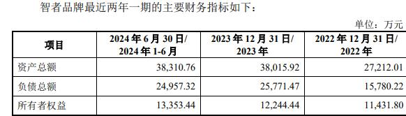 者品牌复牌一字涨停 标的负债率走高不朽情缘电子游戏因赛集团拟收购智